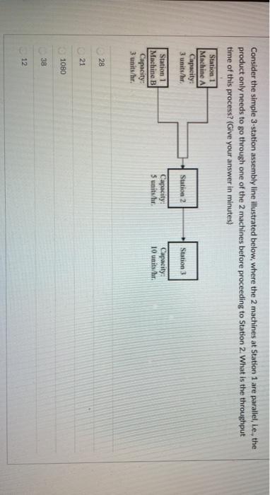 Consider the simple 3-station assembly line