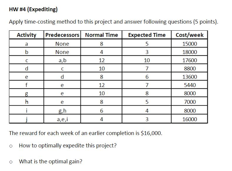 HW #4 (Expediting) Apply time-costing method to