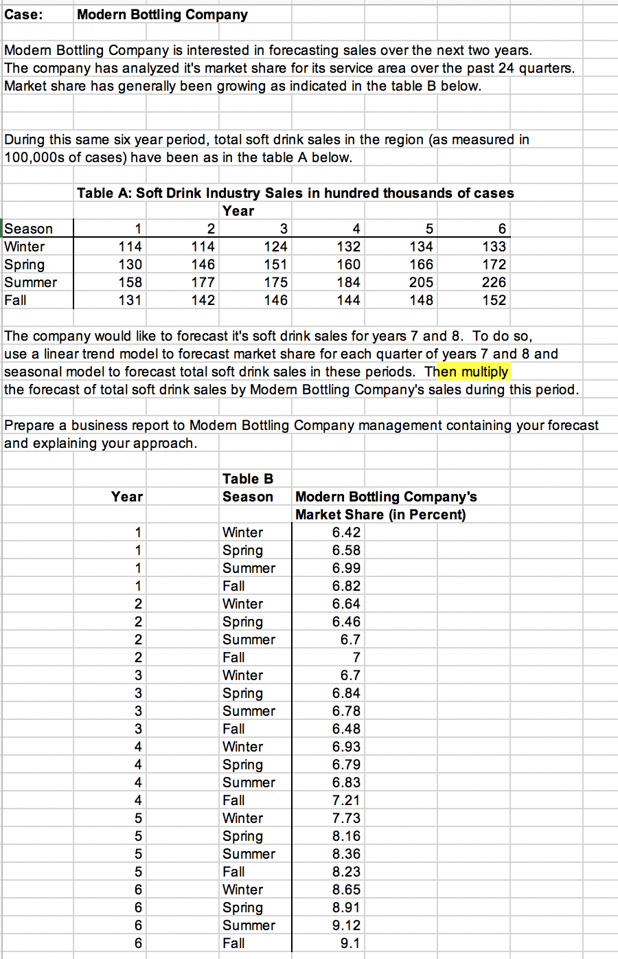 How to calculate Modern Bottling company