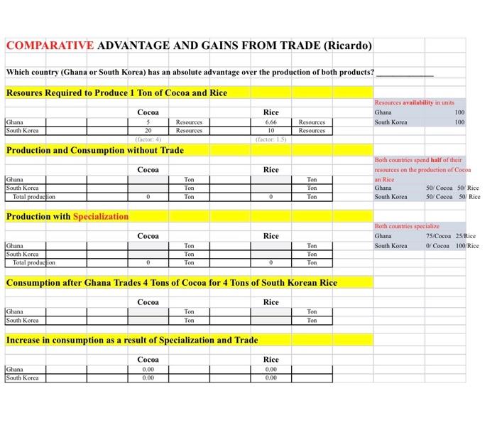 answer the question "Which country (Ghana or