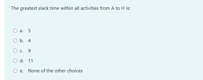 Solve the following graph for the greatest slack