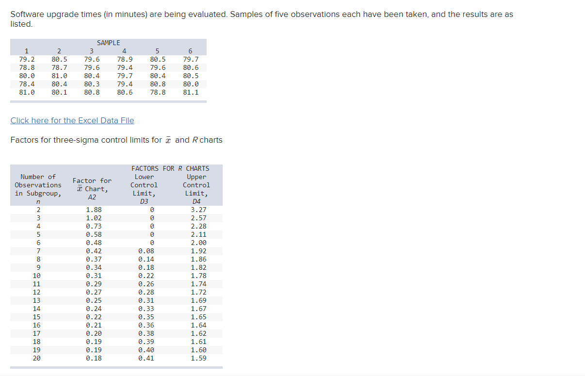 Software upgrade times (in minutes) are being