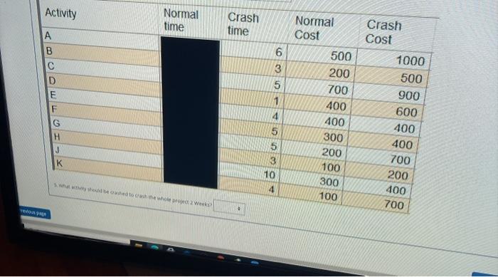 Dashboard Events My Courses do this course Came