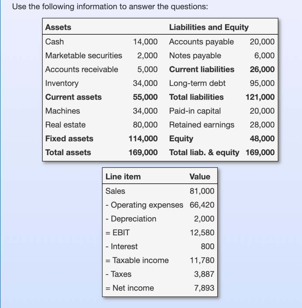 Use the following information to answer the