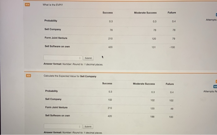 014 What is the EVPI? Success Moderate Success