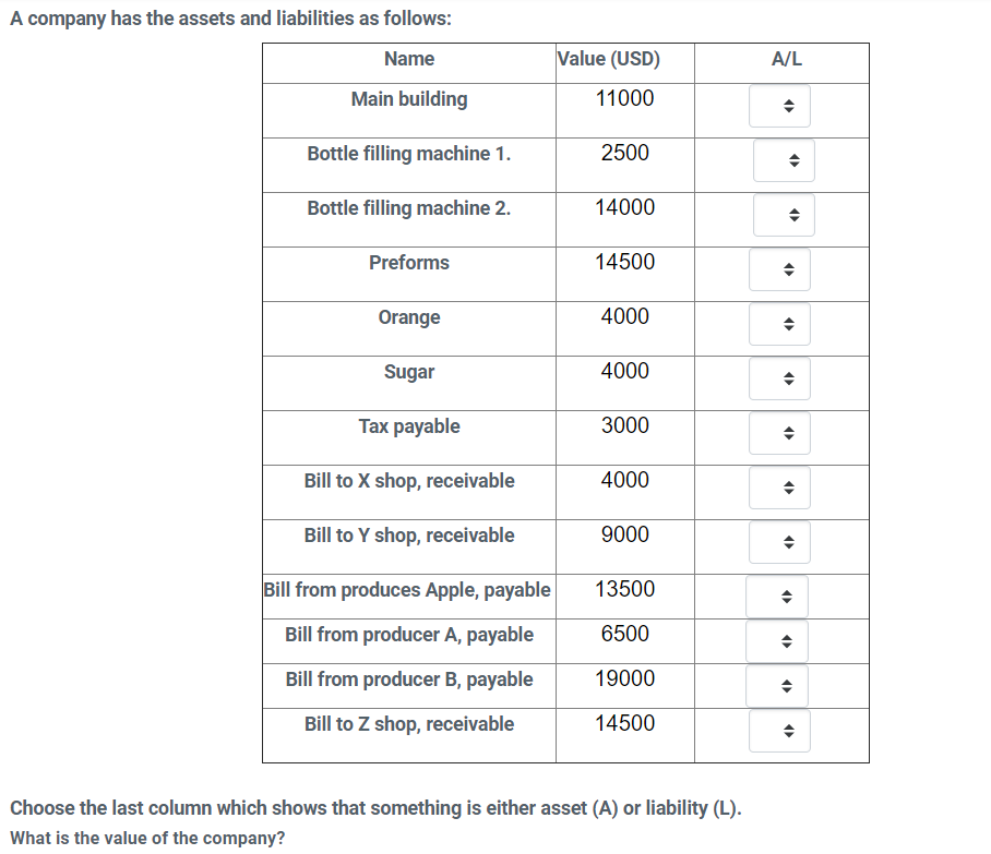 A company has the assets and liabilities as