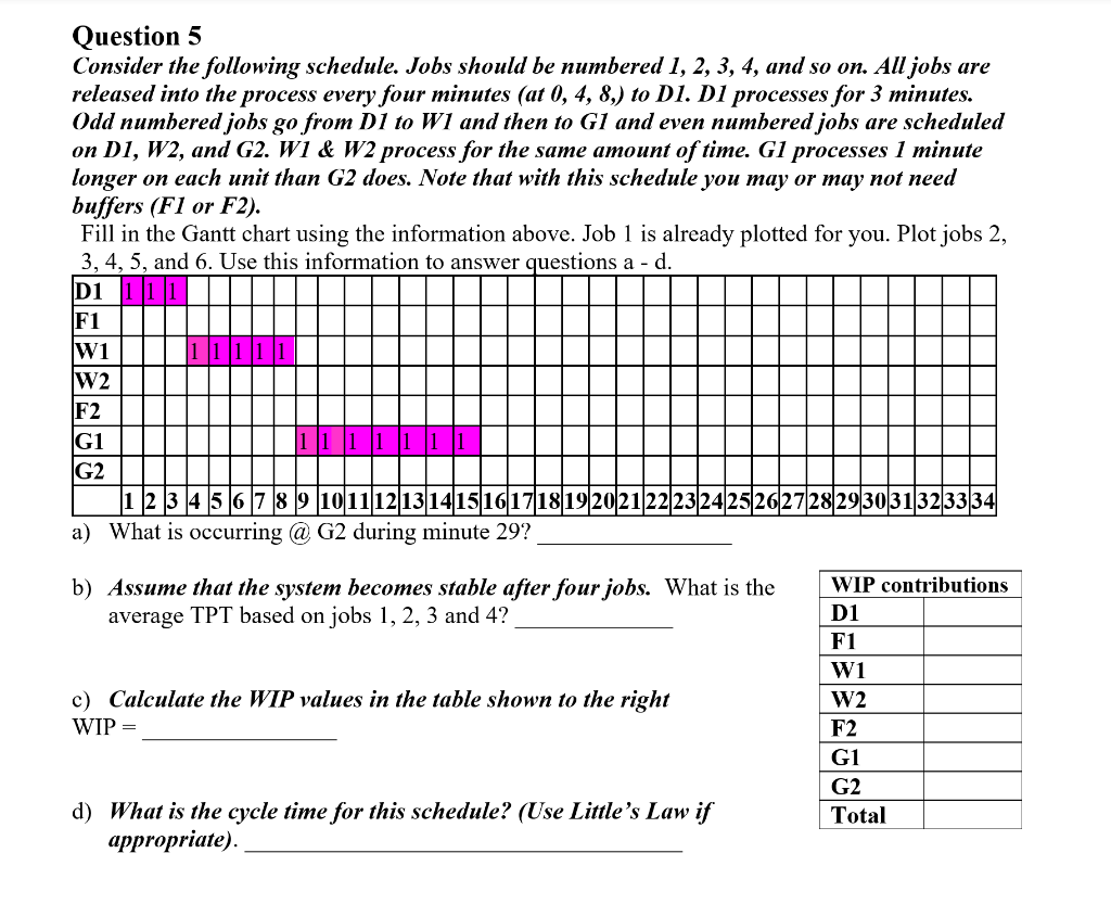 Question 5 Consider the following schedule. Jobs