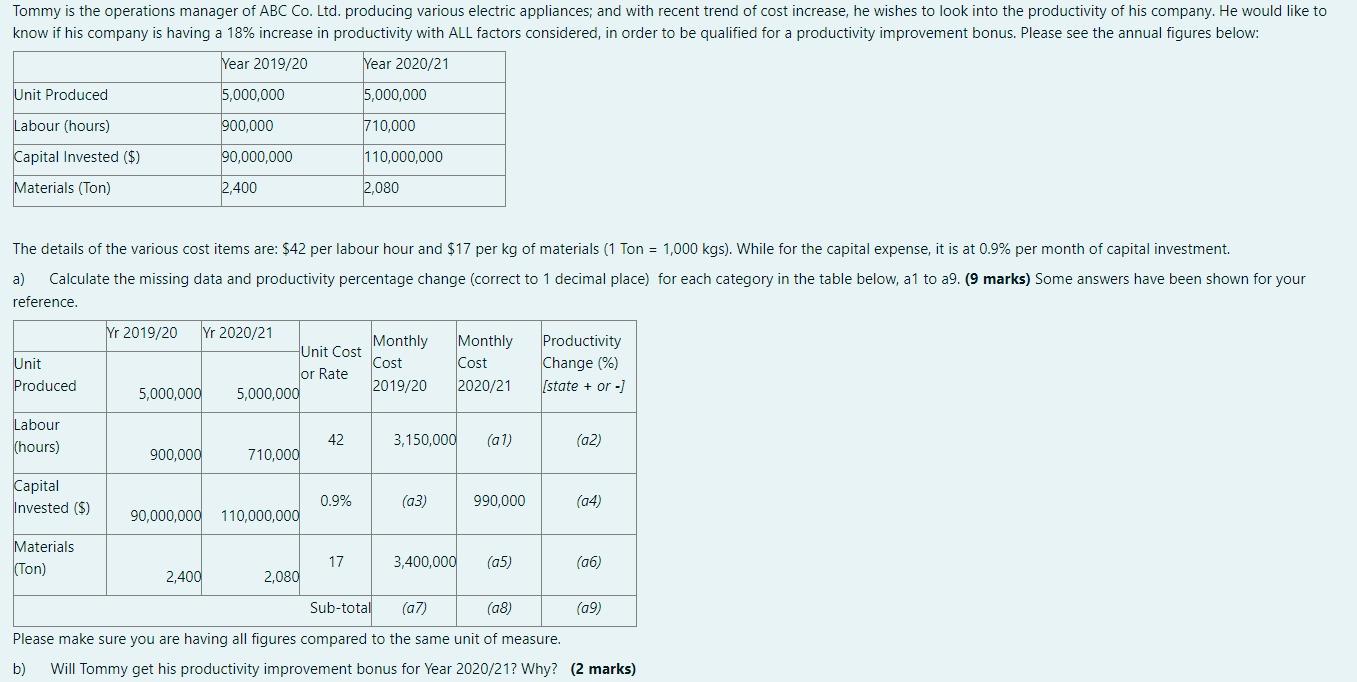Tommy is the operations manager of ABC Co. Ltd.