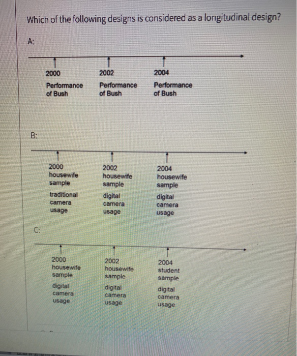 Which of the following designs is considered as a