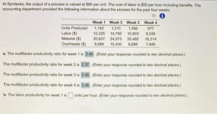 please answer the labor productivity for week