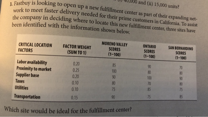 3. Fastbuy is looking to oper work to meet faster