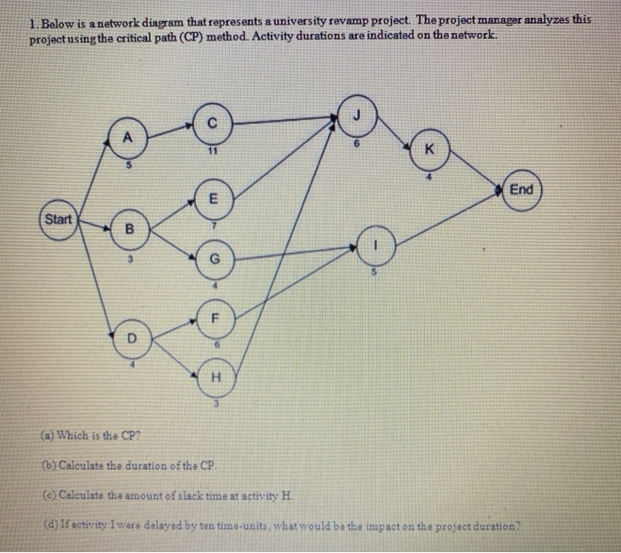 1. Below is a network diagram that represents a