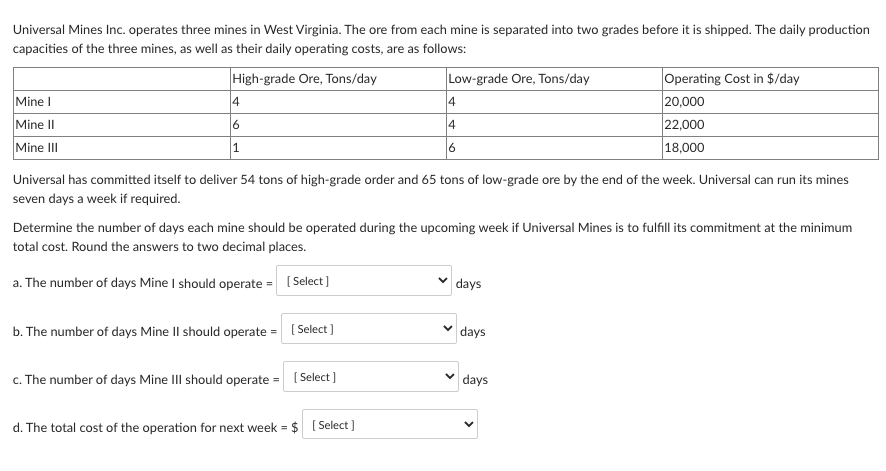 Universal Mines Inc. operates three mines in West