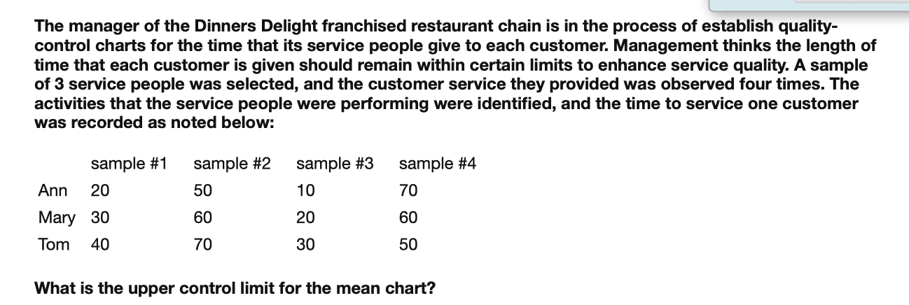 The manager of the Dinners Delight franchised
