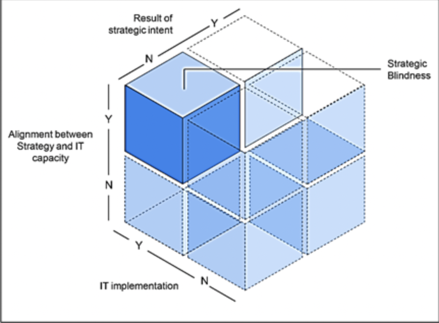 Considering the following picture, describe what