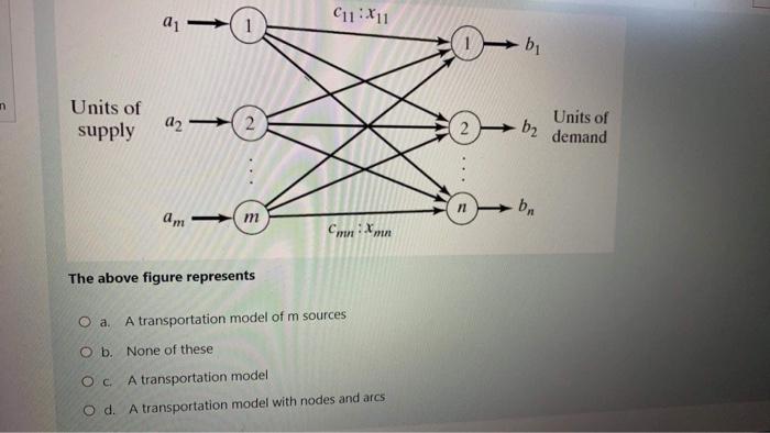 11:X11 011 n Units of supply 02-2 b2 Units of