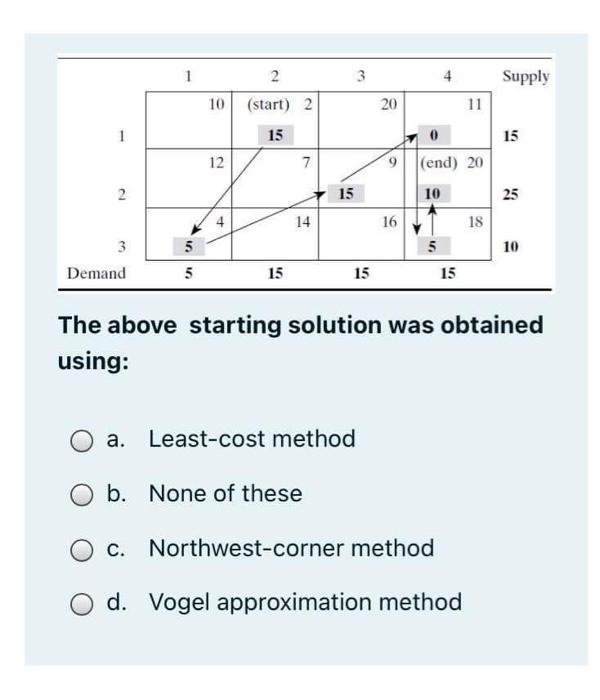 11:X11 011 n Units of supply 02-2 b2 Units of