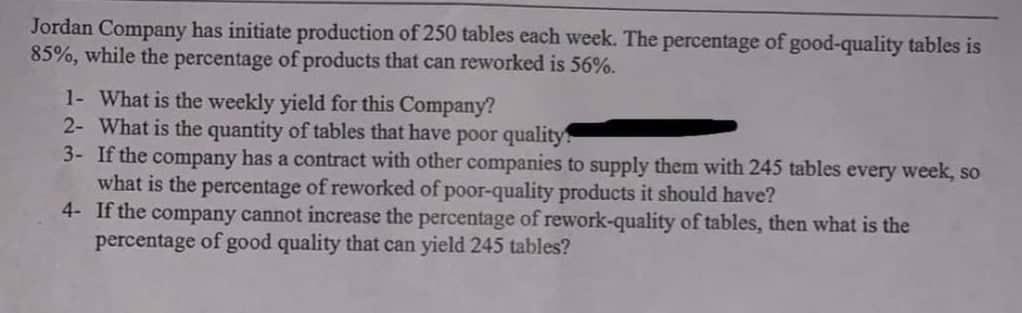 Jordan Company has initiate production of 250