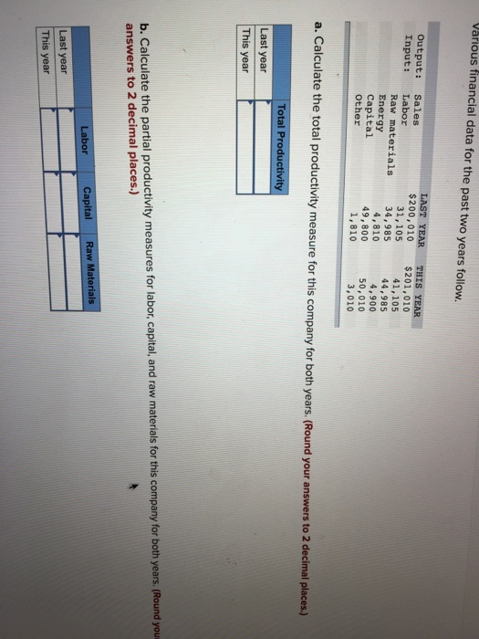 Various financial data for the past two years