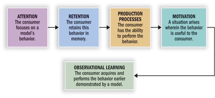 Please answer the question below. Think of an