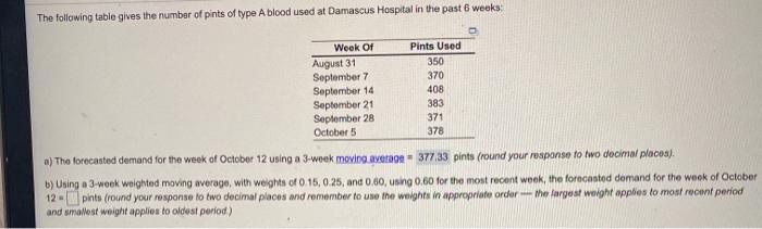 The following table gives the number of pints of