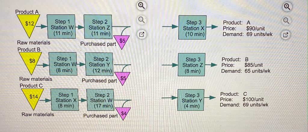 York-Perry Industries (YPI) manufactures a mix of