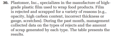 30. Plastomer, Inc., specializes in the