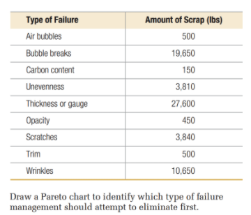 30. Plastomer, Inc., specializes in the