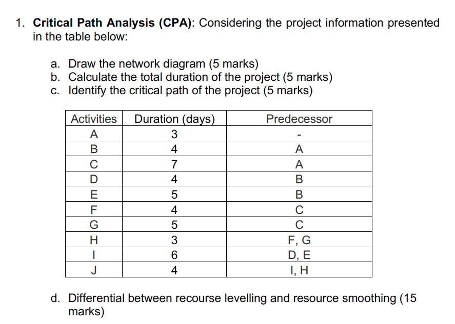 1. Critical Path Analysis (CPA): Considering the
