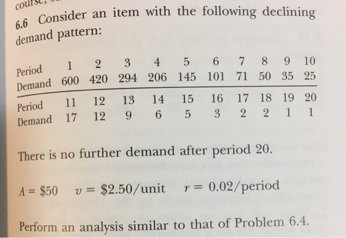 course, I onsider an item with the following