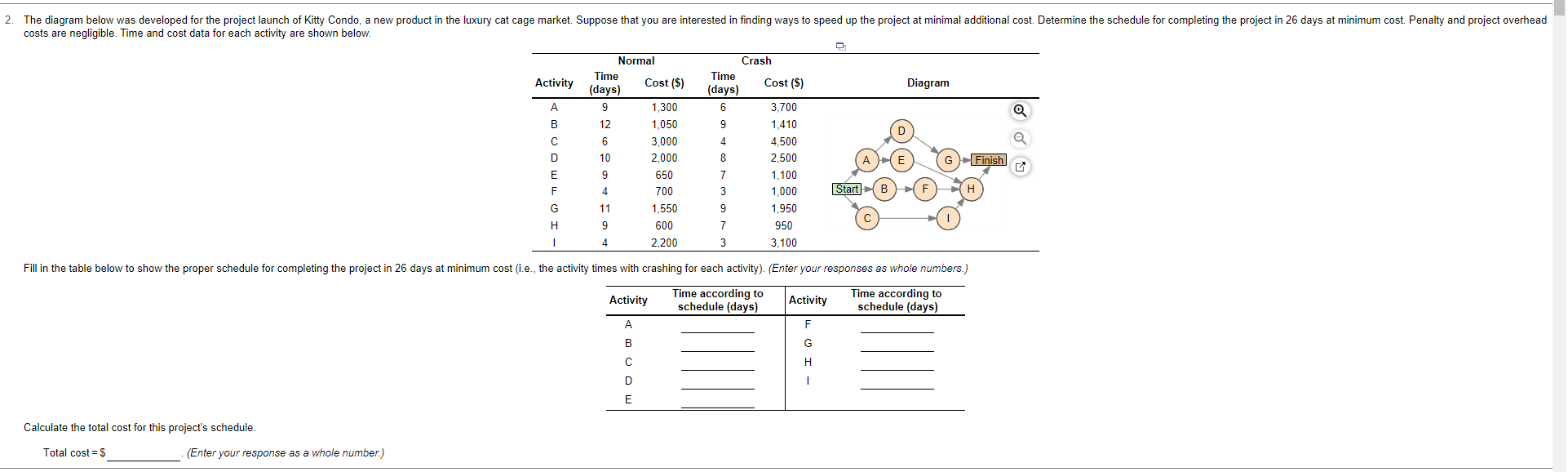 2. The diagram below was developed for the