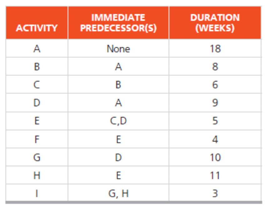 The R&D department is planning to bid on a large