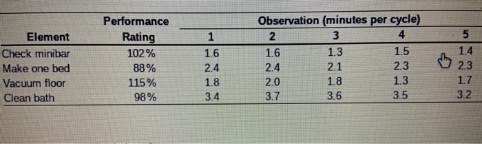 A hotel housekeeper, Alison Harvey, was observed