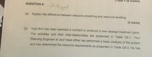 25 marks) QUESTION 6: tappet (a) Explain the