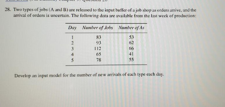 28. Two types of jobs (A and B) are released to