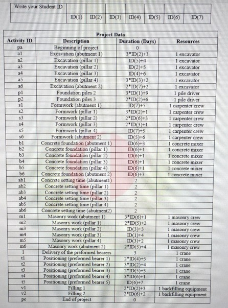 Can you show the precedence relations between