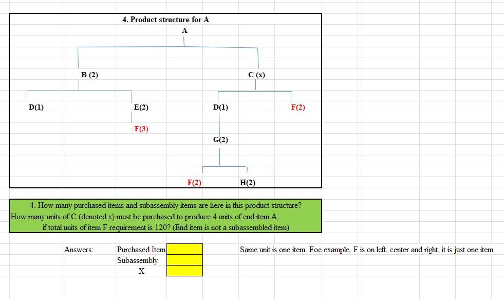 4. Product structure for A A B (2) C(x) D(1) E(2)