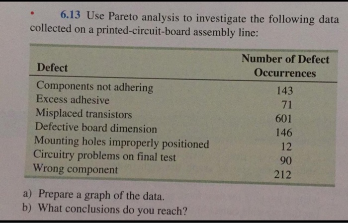 research paper about corona virus 6.13 Use Pareto