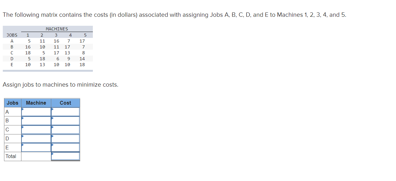 The following matrix contains the costs (in