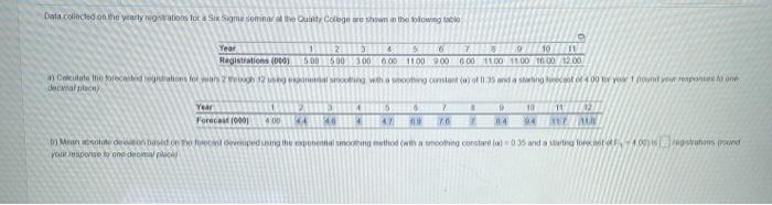 Data collected on the yearly registrations for a