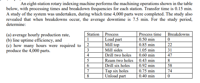 An eight-station rotary indexing machine performs