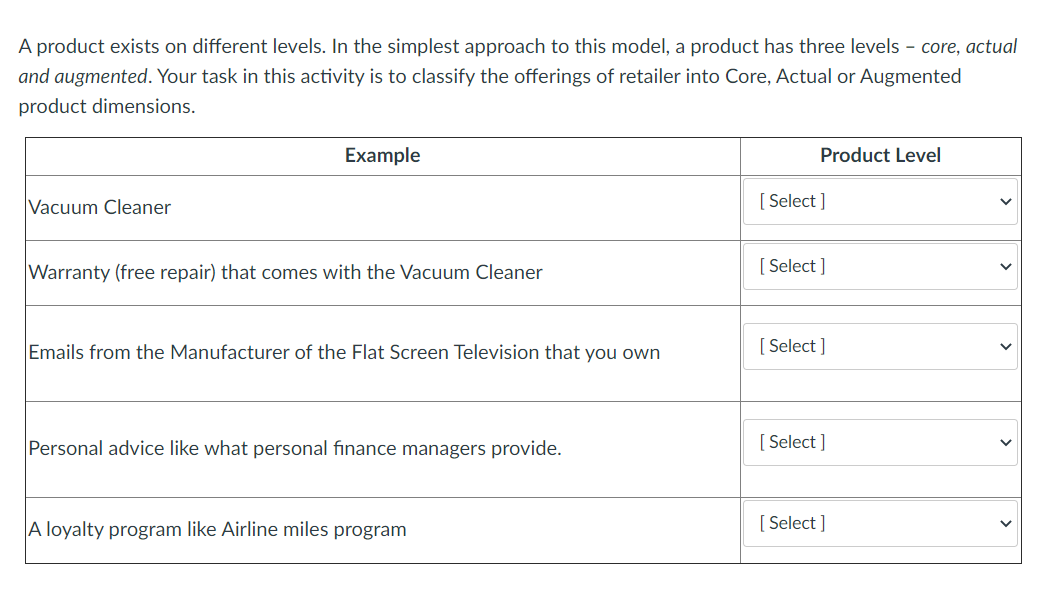 A product exists on different levels. In the