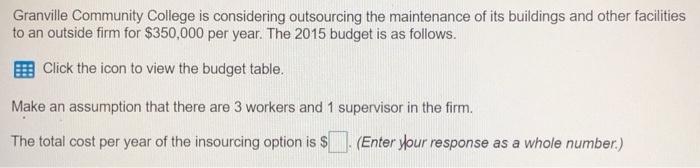 Granville Community College is considering