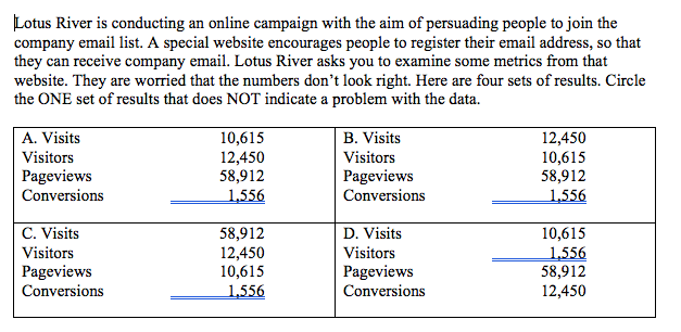 Lotus River is conducting an online campaign with