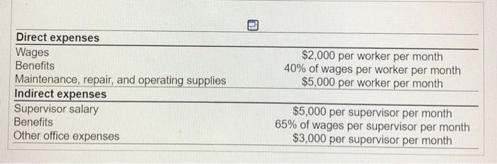 Granville Community College is considering