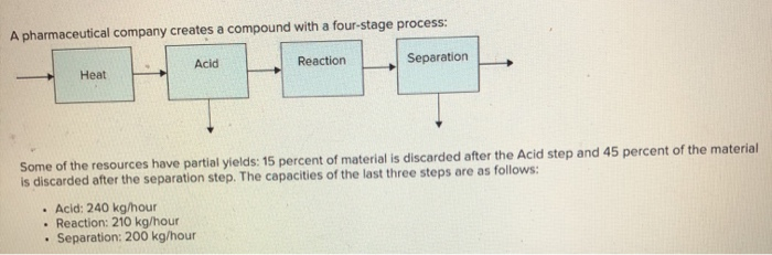 A pharmaceutical company creates a compound with