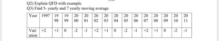 Q2) Explain QFD with example. Q3) Find 5-yearly