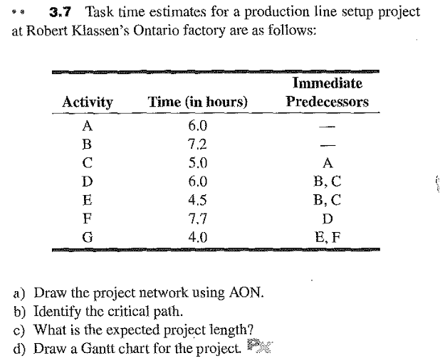 3.7 Task time estimates for a production line