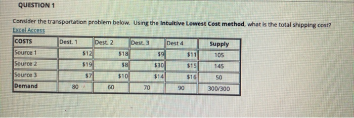 QUESTION 1 Consider the transportation problem
