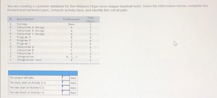 this is project management but please help! You